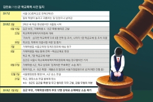 [학폭위 이대로는 안된다] “전학”→“학급교체” 번복에 숨어 다닌 피해자… 끝없는 고소·고발