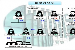 국립암센터도 채용비리···간부 등 7명 입건