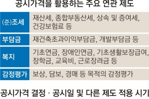 복지부 “건보료·기초연금 영향 크지 않을 것”