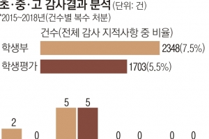 “없는 상 만들어 서울대 보내”…우리 학교에 ‘SKY캐슬’ 있다