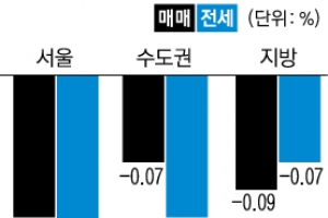 서울 전셋값 6년 반 만에 최대폭 하락