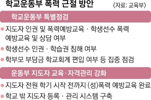 학교운동부 새달까지 전수조사… 성폭력 지도자 영구 퇴출