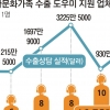 이주여성, 울산 수출 핵심요원 되다
