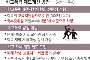 경미한 학폭, 학생부 안 쓴다… 전담 변호사도 확충