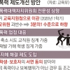 경미한 학폭, 학생부 안 쓴다… 전담 변호사도 확충