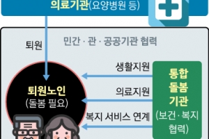 “전국 보건·복지 정보 한눈에”… ‘지역사회 통합돌봄 앱’ 만든다