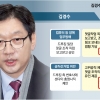 [김경수 법정구속] 金 옭아맨 결정타는 ‘텔레그램’… 재판부 “킹크랩 시연받고 승인”