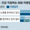 2030 자영업자, 또래 직장인보다 노후·건강 걱정 더 크다