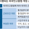 개정 고시서 또 빠진 ‘사업장 이동 자유’… 여전히 발 묶인 이주노동자