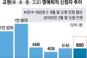 “교장·학부모·정부 갑질 못 참겠다”… 권리 찾기 나선 교사들