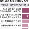 출산 여성 55% “휴가 사용 관련 불공정 대우 받았다”