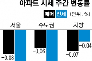 서울 아파트값 꽁꽁… 13주 연속 하락