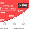 축산물 오픈마켓 ‘미트박스’, 누적 거래액 3,000억 돌파…판매자-구매자 윈윈 달성