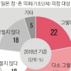 인구 줄고 처우 열악…두 달 앞둔 日지방선거 출마자 어디 없소
