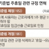 “주휴수당 폐지를” vs “아직은 시기상조”