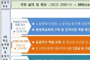 정부, 포용적 사회보장체계 구축…2040년 ‘삶의 질’ 10위권 목표