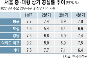 보유세 늘어도 ‘젠트리피케이션’ 가능성은 낮아