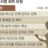 한 강의에 200명 몰아넣고… 강사들엔 “강의 줄었다” 폐강 통보