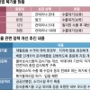 폐기물 공공관리 강화·폐플라스틱 수출 허가제