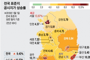 공시지가 현실화…비싼 땅 더 올랐다