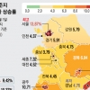 공시지가 현실화…비싼 땅 더 올랐다