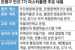 더불어 잘 사는 은평…청년에서 노인까지 맞춤형 일자리 창출