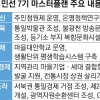 더불어 잘 사는 은평…청년에서 노인까지 맞춤형 일자리 창출