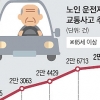 고령화의 그늘, 노인 운전자 사고… 부산 ‘면허증 자진반납’ 배워라