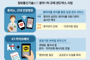 손목에 찬 심전도장치로 의사가 환자상태 실시간 확인