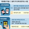 손목에 찬 심전도장치로 의사가 환자상태 실시간 확인