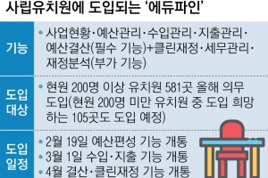 학부모 부담금·정부 보조금 짬짜미 차단… 회계비리 꼼짝마