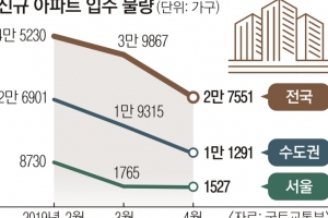 “어떻게 잡은 집값인데…” 정부, 역전세난 대책 신중