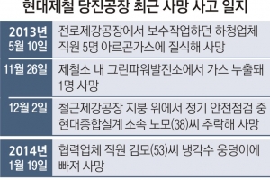 또 컨베이어, 또 비정규직…당진 현대제철 50대 참변