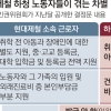 13년동안 36명 사망사고… “드러난 사고는 빙산의 일각”