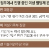 양성평등 채용으로 남자가 두 배 혜택, 알고 있었나요