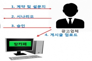 ‘맘카페는 허위 광고 놀이터’…불법 바이럴 마케팅 일당 검거