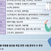 ‘신의 직장’ 필수 관문 NCS… 공기업별 직무 맞춤 열쇠로 열어라