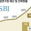 몸집 키운 중기연… 정부 출연기관 추진