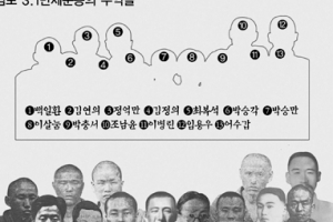 [김포 3·1만세운동-2] 군하리장터 만세운동중 체포돼 서대문형무소 옥살이한 여성 이살눔은 ‘김포의 잔다르크’