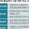 시험성적 조작… 화재 취약 제품 납품 버젓이