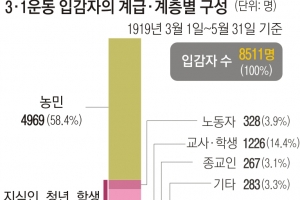 보안법·소요죄 적용… 수용시설 부족에 신속 처벌규정 신설도