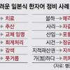 공문서 사용 한자·일본어 표현 80개 우리말로 바꾸거나 퇴출