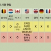 [존엄한 죽음을 말하다] ‘적극적 안락사’ 해외는 어떻게