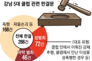 [단독] “강남 클럽, 온갖 범죄의 온상”… 법원은 진실을 알고 있다