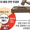 [단독] “강남 클럽, 온갖 범죄의 온상”… 법원은 진실을 알고 있다
