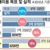 ‘하수’의 재발견… 대체 수자원으로 뜬다