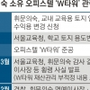 [단독] “학교 운동장에 오피스텔이…” 교육청이 허가했다