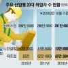 20대, 그들은 왜 건설업에 뛰어들었나