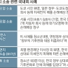 미세먼지 국가배상, 관리·보호 의무 판단 땐 받을 가능성도