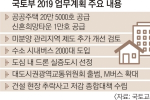 올해 수소 시범도시 3곳 선정